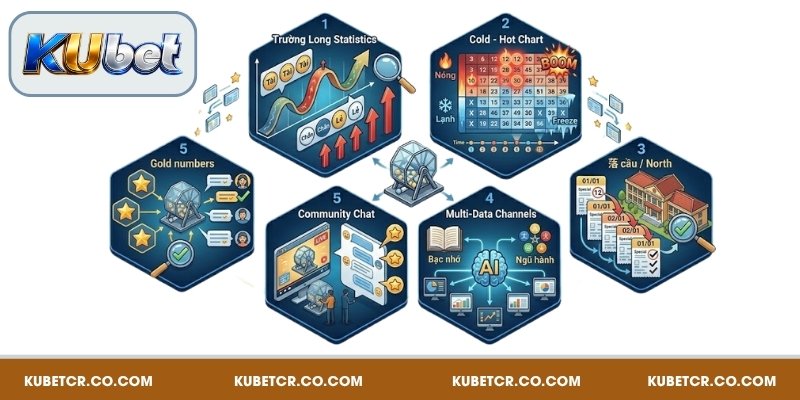 Bí quyết soi cầu xổ số KUBET từ cao thủ lâu năm