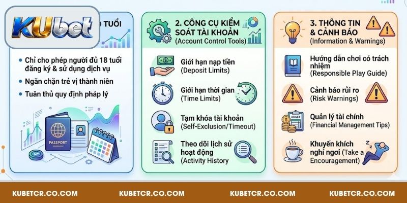 Biện pháp hỗ trợ chơi có trách nhiệm tại Kubet
