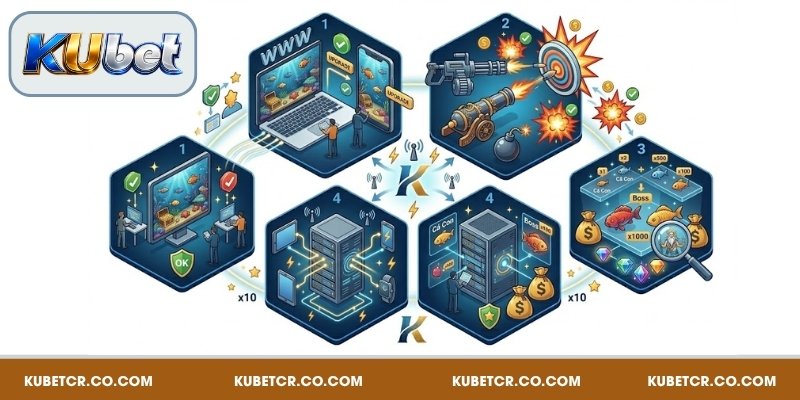 Giới thiệu hệ thống bắn cá đổi thưởng Kubet