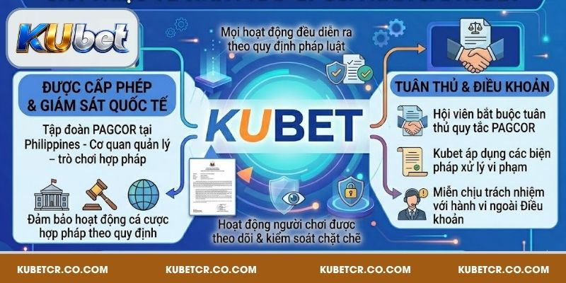 Giới thiệu về đội ngũ nhân viên của Kubet