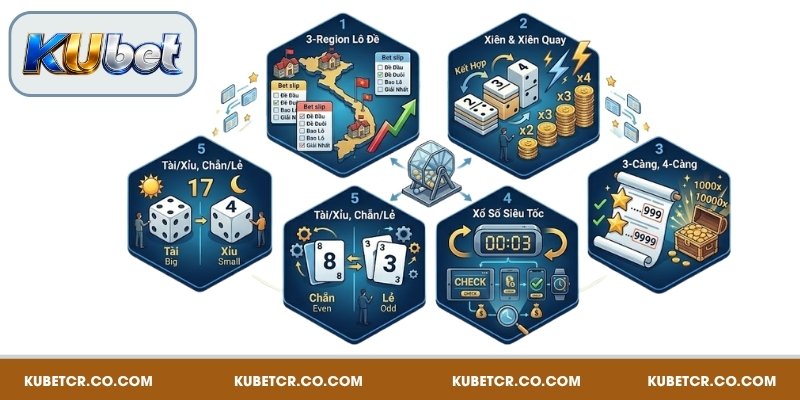 Những hình thức cược nổi bật tại xổ số KUBET