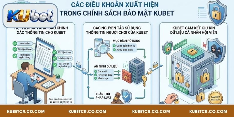 Tổng hợp quy định trong chính sách bảo mật Kubet